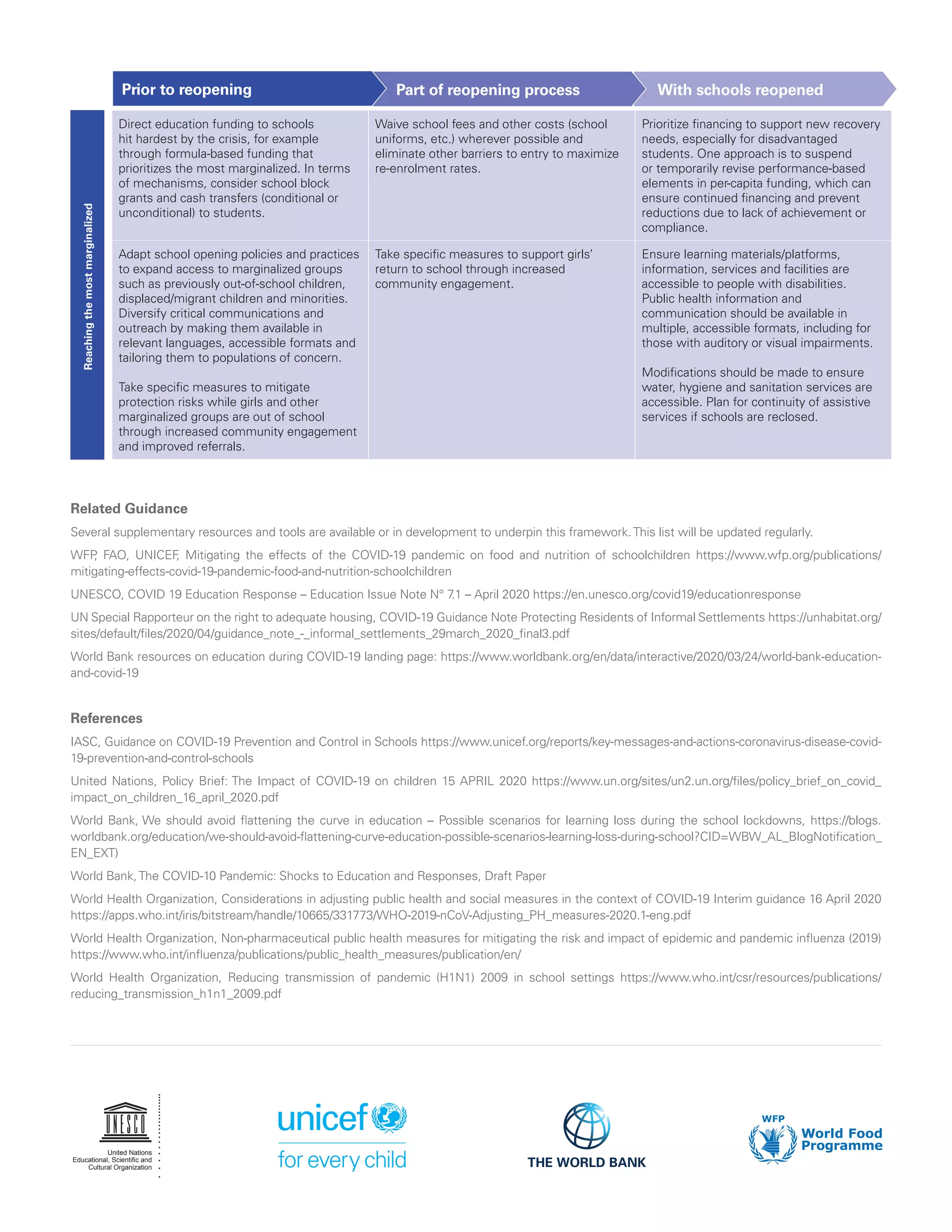 Related Guidance
Several supplementary resources and tools are available or in development to underpin this framework.This list will be updated regularly.
WFP, FAO, UNICEF, Mitigating the effects of the COVID-19 pandemic on food and nutrition of schoolchildren https://www.wfp.org/publications/
mitigating-effects-covid-19-pandemic-food-and-nutrition-schoolchildren
UNESCO, COVID 19 Education Response – Education Issue Note N° 7.1 – April 2020 https://en.unesco.org/covid19/educationresponse
UN Special Rapporteur on the right to adequate housing, COVID-19 Guidance Note Protecting Residents of Informal Settlements https://unhabitat.org/
sites/default/files/2020/04/guidance_note_-_informal_settlements_29march_2020_final3.pdf
World Bank resources on education during COVID-19 landing page: https://www.worldbank.org/en/data/interactive/2020/03/24/world-bank-education-
and-covid-19
References
IASC, Guidance on COVID-19 Prevention and Control in Schools https://www.unicef.org/reports/key-messages-and-actions-coronavirus-disease-covid-
19-prevention-and-control-schools
United Nations, Policy Brief: The Impact of COVID-19 on children 15 APRIL 2020 https://www.un.org/sites/un2.un.org/files/policy_brief_on_covid_
impact_on_children_16_april_2020.pdf
World Bank, We should avoid flattening the curve in education – Possible scenarios for learning loss during the school lockdowns, https://blogs.
worldbank.org/education/we-should-avoid-flattening-curve-education-possible-scenarios-learning-loss-during-school?CID=WBW_AL_BlogNotification_
EN_EXT)
World Bank,The COVID-10 Pandemic: Shocks to Education and Responses, Draft Paper
World Health Organization, Considerations in adjusting public health and social measures in the context of COVID-19 Interim guidance 16 April 2020
https://apps.who.int/iris/bitstream/handle/10665/331773/WHO-2019-nCoV-Adjusting_PH_measures-2020.1-eng.pdf
World Health Organization, Non-pharmaceutical public health measures for mitigating the risk and impact of epidemic and pandemic influenza (2019)
https://www.who.int/influenza/publications/public_health_measures/publication/en/
World Health Organization, Reducing transmission of pandemic (H1N1) 2009 in school settings https://www.who.int/csr/resources/publications/
reducing_transmission_h1n1_2009.pdf
Direct education funding to schools
hit hardest by the crisis, for example
through formula-based funding that
prioritizes the most marginalized. In terms
of mechanisms, consider school block
grants and cash transfers (conditional or
unconditional) to students.
Waive school fees and other costs (school
uniforms, etc.) wherever possible and
eliminate other barriers to entry to maximize
re-enrolment rates.
Prioritize financing to support new recovery
needs, especially for disadvantaged
students. One approach is to suspend
or temporarily revise performance-based
elements in per-capita funding, which can
ensure continued financing and prevent
reductions due to lack of achievement or
compliance.
Adapt school opening policies and practices
to expand access to marginalized groups
such as previously out-of-school children,
displaced/migrant children and minorities.
Diversify critical communications and
outreach by making them available in
relevant languages, accessible formats and
tailoring them to populations of concern.
Take specific measures to mitigate
protection risks while girls and other
marginalized groups are out of school
through increased community engagement
and improved referrals.
Take specific measures to support girls’
return to school through increased
community engagement.
Ensure learning materials/platforms,
information, services and facilities are
accessible to people with disabilities.
Public health information and
communication should be available in
multiple, accessible formats, including for
those with auditory or visual impairments.
Modifications should be made to ensure
water, hygiene and sanitation services are
accessible. Plan for continuity of assistive
services if schools are reclosed.
Reachingthemostmarginalized
United Nations
Educational, Scientiﬁc and
Cultural Organization
With schools reopenedPart of reopening processPrior to reopening
 