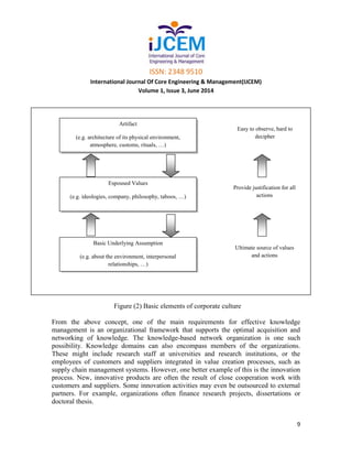 Framework of-knowledge-management-study | PDF