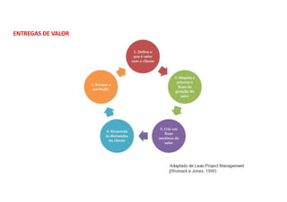 ENTREGAS DE VALOR
 