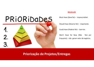 Priorização de Projetos/Entregas
MoSCoW
Must Have (DeveTer) – imprescindível.
Should Have (Deveria Ter)– importante.
Could Have (Poderia Ter) – bom ter.
Won’t Have for Now (Não Terá por
Enquanto) – não geram valor de negócios.
 