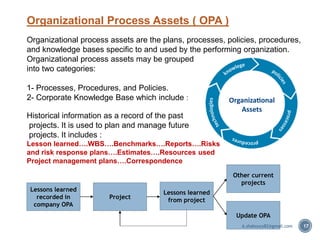 Organizational Process Assets ( OPA )
Organizational process assets are the plans, processes, policies, procedures,
and knowledge bases specific to and used by the performing organization.
Organizational process assets may be grouped
into two categories:
1- Processes, Procedures, and Policies.
2- Corporate Knowledge Base which include :
Historical information as a record of the past
projects. It is used to plan and manage future
projects. It includes :
Lesson learned….WBS….Benchmarks….Reports….Risks
and risk response plans….Estimates….Resources used
Project management plans….Correspondence
17
Lessons learned
recorded in
company OPA
Project
Lessons learned
from project
Update OPA
Other current
projects
A.shaboury82@gmail.com
 