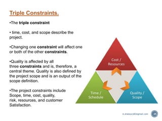 Triple Constraints.
25
•The triple constraint
• time, cost, and scope describe the
project.
•Changing one constraint will affect one
or both of the other constraints.
•Quality is affected by all
three constraints and is, therefore, a
central theme. Quality is also defined by
the project scope and is an output of the
scope definition.
•The project constraints include
Scope, time, cost, quality,
risk, resources, and customer
Satisfaction.
A.shaboury82@gmail.com
 