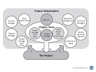 29A.shaboury82@gmail.com
 