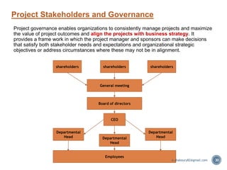 Project governance enables organizations to consistently manage projects and maximize
the value of project outcomes and align the projects with business strategy. It
provides a frame work in which the project manager and sponsors can make decisions
that satisfy both stakeholder needs and expectations and organizational strategic
objectives or address circumstances where these may not be in alignment.
Project Stakeholders and Governance
shareholdersshareholdersshareholders
General meeting
Board of directors
CEO
Departmental
HeadDepartmental
Head
Departmental
Head
Employees
30A.shaboury82@gmail.com
 