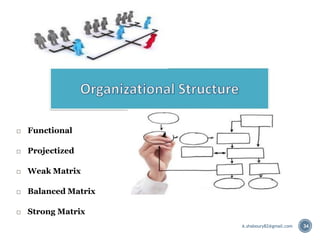 34
 Functional
 Projectized
 Weak Matrix
 Balanced Matrix
 Strong Matrix
A.shaboury82@gmail.com
 