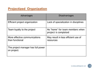 38
Advantages Disadvantages
Efficient project organization Lack of specialization in disciplines
Team loyalty to the project No "home" for team members when
project is completed
More effective communications
than functional
May result in less efficient use of
resources
The project manager has full power
on project.
Projectized Organization
A.shaboury82@gmail.com
 