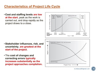 Characteristics of Project Life Cycle
• Cost and staffing levels are low
at the start, peak as the work is
carried out, and drop rapidly as the
project draws to a close.
• Stakeholder influences, risk, and
uncertainty, are greatest at the
start of the project.
• The cost of changes and
correcting errors typically
increases substantially as the
project approaches completion.
50A.shaboury82@gmail.com
 