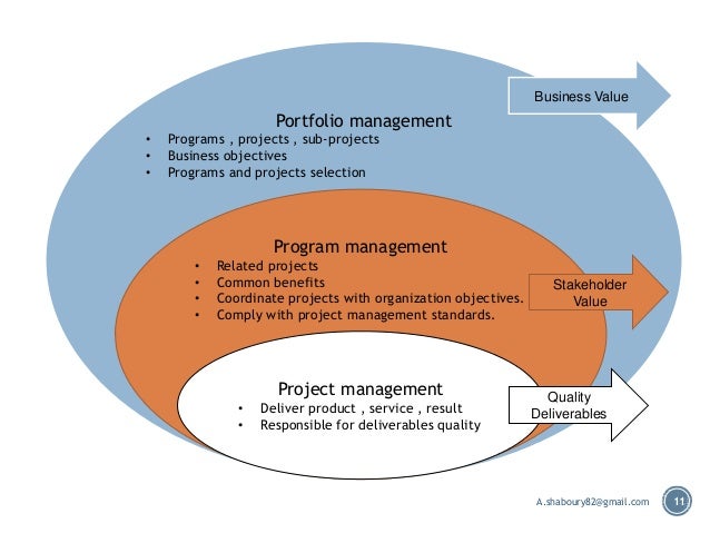 PMP / Framework 1 2-3