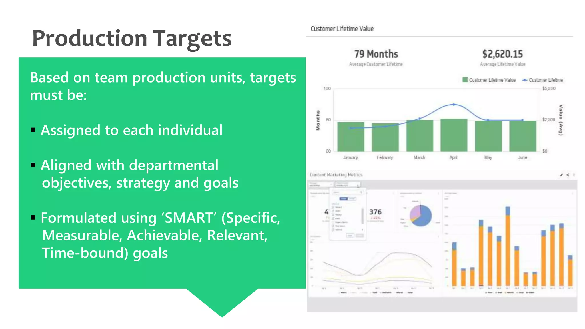 Based on team production units, targets
must be:
 Assigned to each individual
 Aligned with departmental
objectives, strategy and goals
 Formulated using ‘SMART’ (Specific,
Measurable, Achievable, Relevant,
Time-bound) goals
Production Targets
 