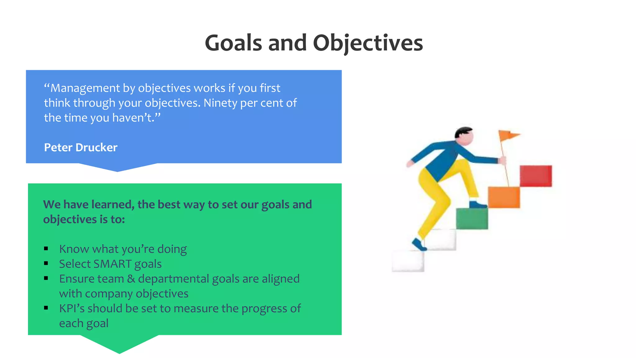 We have learned, the best way to set our goals and
objectives is to:
 Know what you’re doing
 Select SMART goals
 Ensure team & departmental goals are aligned
with company objectives
 KPI’s should be set to measure the progress of
each goal
“Management by objectives works if you first
think through your objectives. Ninety per cent of
the time you haven’t.”
Peter Drucker
Goals and Objectives
 