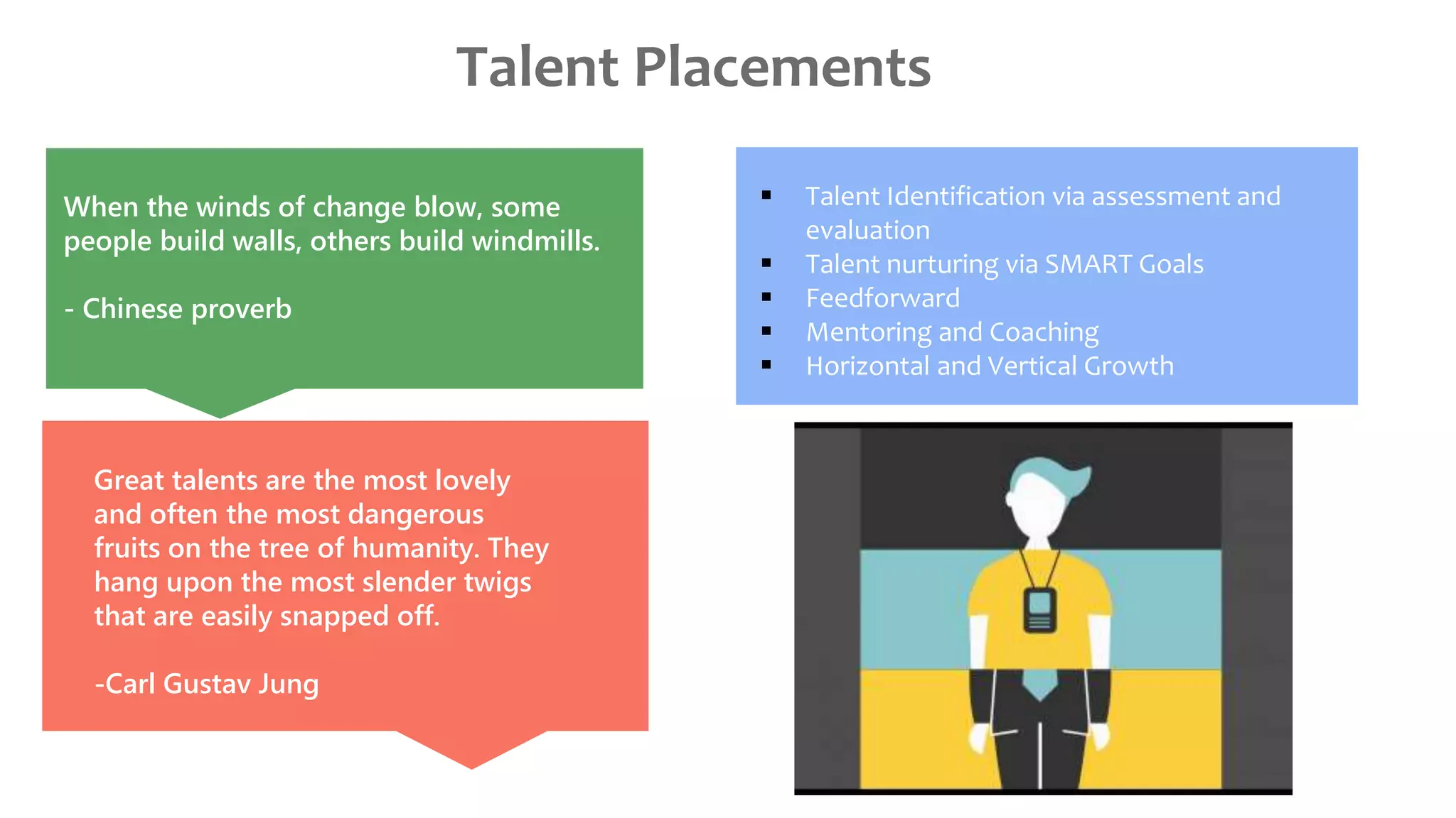 When the winds of change blow, some
people build walls, others build windmills.
- Chinese proverb
Talent Placements
Great talents are the most lovely
and often the most dangerous
fruits on the tree of humanity. They
hang upon the most slender twigs
that are easily snapped off.
-Carl Gustav Jung
 Talent Identification via assessment and
evaluation
 Talent nurturing via SMART Goals
 Feedforward
 Mentoring and Coaching
 Horizontal and Vertical Growth
Placement
 