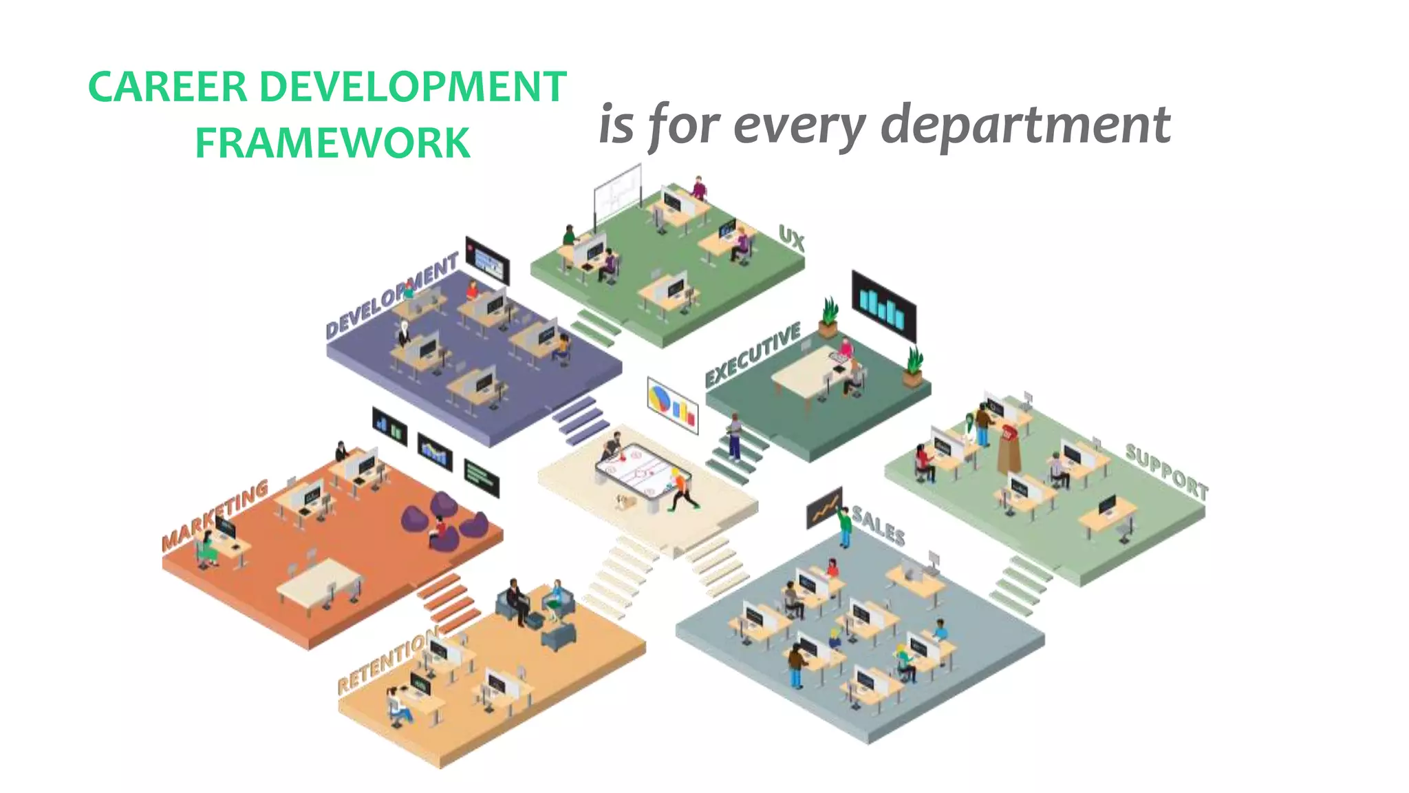 is for every department
CAREER DEVELOPMENT
FRAMEWORK
 