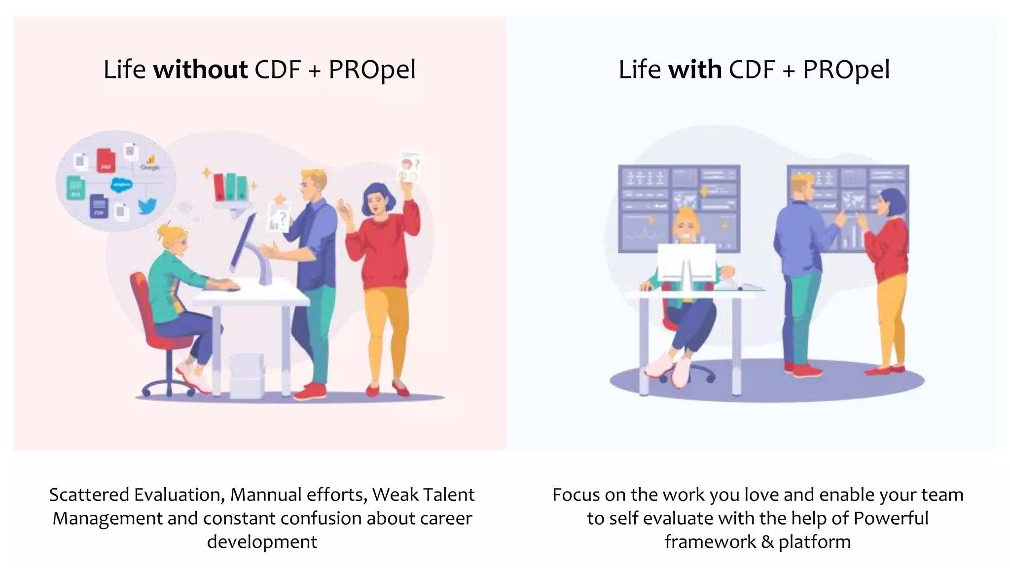 Life without CDF + PROpel Life with CDF + PROpel
Scattered Evaluation, Mannual efforts, Weak Talent
Management and constant confusion about career
development
Focus on the work you love and enable your team
to self evaluate with the help of Powerful
framework & platform
 