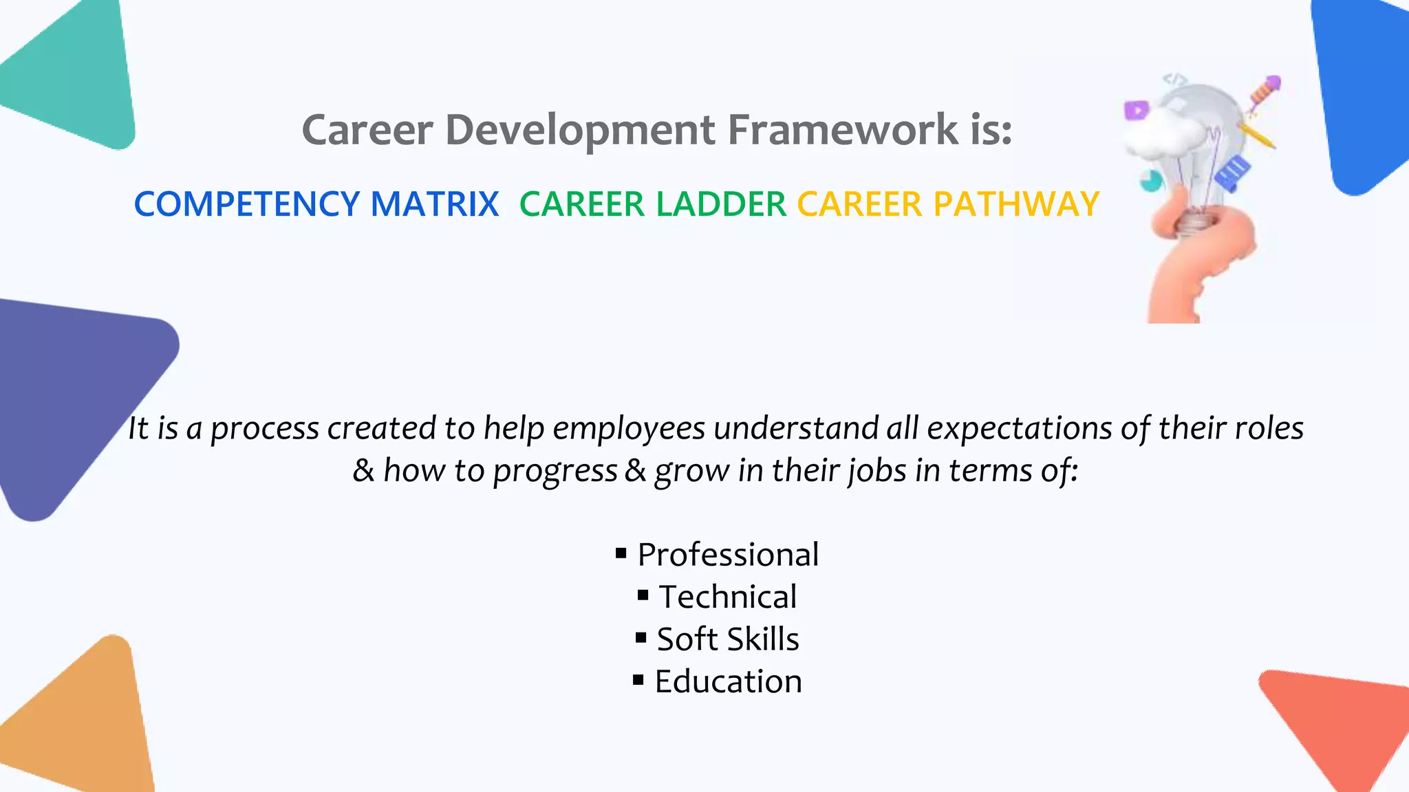 COMPETENCY MATRIX CAREER LADDER CAREER PATHWAY
Career Development Framework is:
It is a process created to help employees understand all expectations of their roles
& how to progress & grow in their jobs in terms of:
 Professional
 Technical
 Soft Skills
 Education
 