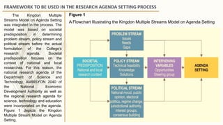 Framework and Documents for Research Agenda Setting.pptx