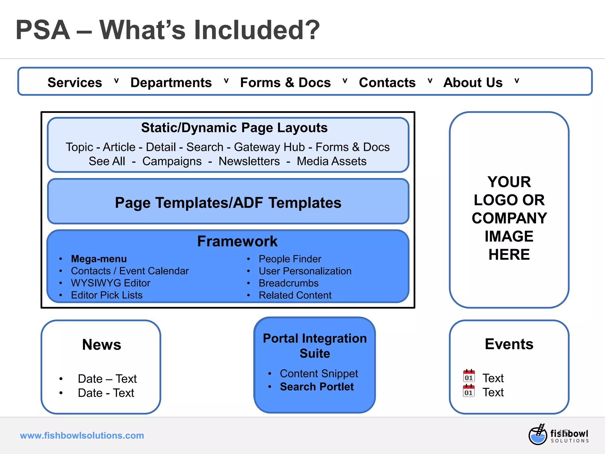 PSA – What’s Included? 
Services v Departments v Forms & Docs v Contacts v About Us v 
Static/Dynamic Page Layouts 
Topic - Article - Detail - Search - Gateway Hub - Forms & Docs 
See All - Campaigns - Newsletters - Media Assets 
Page Templates/ADF Templates 
www.fishbowlsolutions.com 
15 
Framework 
Portal Integration 
Suite 
• Content Snippet 
• Search Portlet 
• Mega-menu 
• Contacts / Event Calendar 
• WYSIWYG Editor 
• Editor Pick Lists 
• People Finder 
• User Personalization 
• Breadcrumbs 
• Related Content 
News 
• Date – Text 
• Date - Text 
YOUR 
LOGO OR 
COMPANY 
IMAGE 
HERE 
Events 
Text 
Text 
 