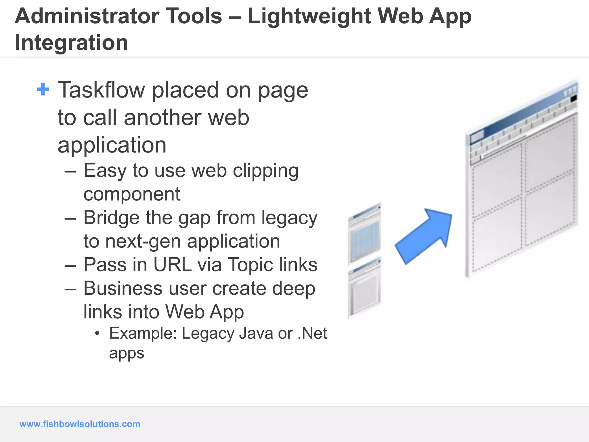 Administrator Tools – Lightweight Web App 
Integration 
+ Taskflow placed on page 
to call another web 
application 
– Easy to use web clipping 
component 
– Bridge the gap from legacy 
to next-gen application 
– Pass in URL via Topic links 
– Business user create deep 
links into Web App 
• Example: Legacy Java or .Net 
apps 
www.fishbowlsolutions.com 
 