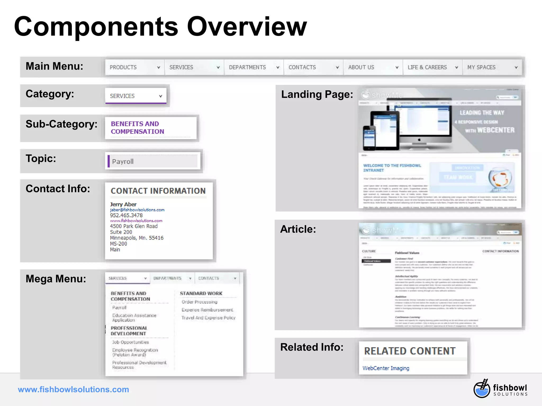 Components Overview 
Main Menu: 
Category: 
Sub-Category: 
Topic: 
Mega Menu: 
www.fishbowlsolutions.com 
Landing Page: 
Article: 
Related Info: 
Contact Info: 
 