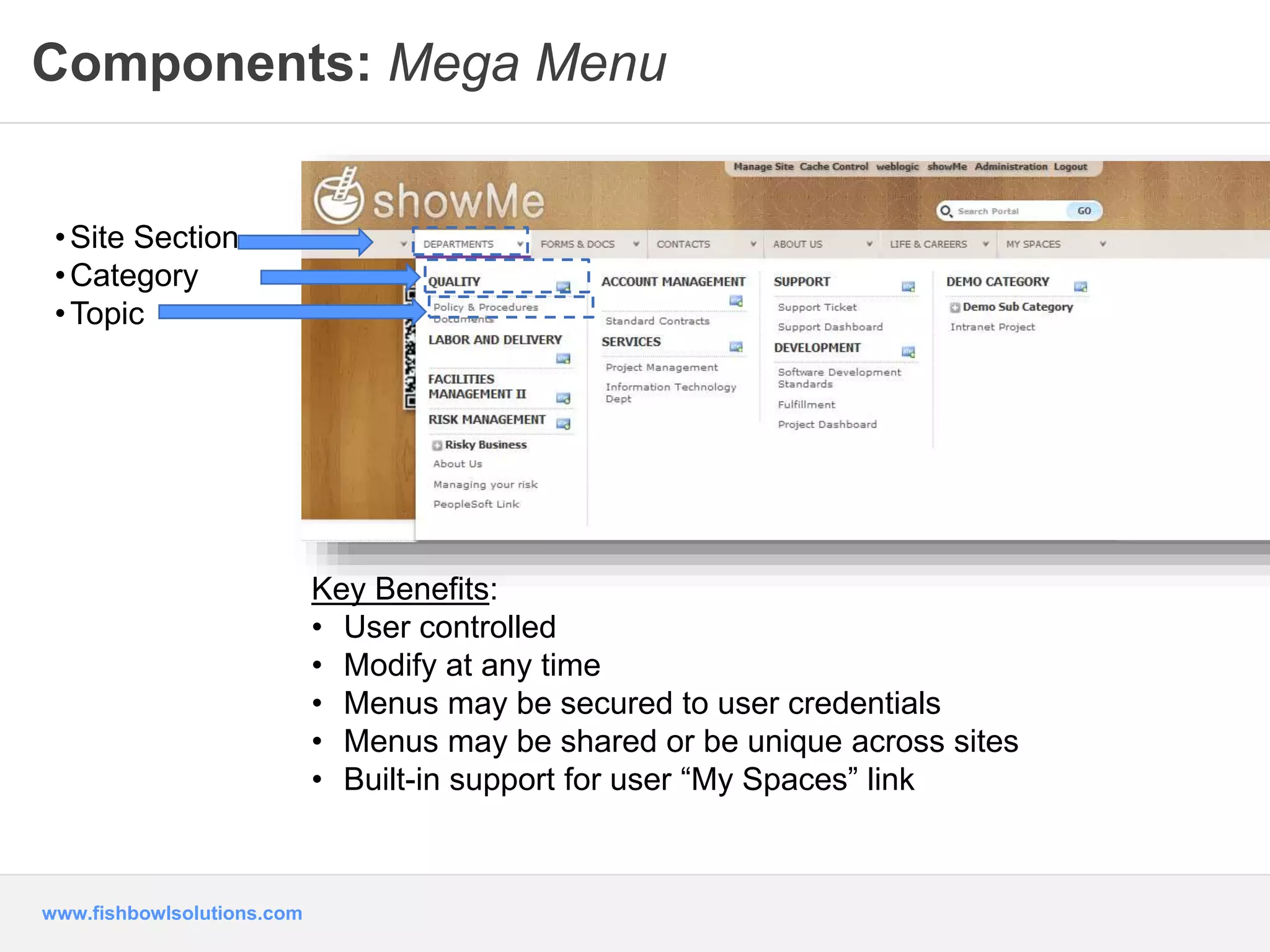 Components: Mega Menu 
• Site Section 
•Category 
•Topic 
www.fishbowlsolutions.com 
Key Benefits: 
• User controlled 
• Modify at any time 
• Menus may be secured to user credentials 
• Menus may be shared or be unique across sites 
• Built-in support for user “My Spaces” link 
 