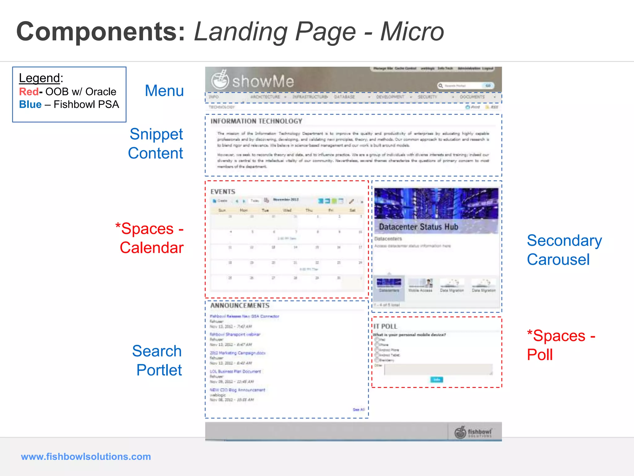 Components: Landing Page - Micro 
Menu 
Legend: 
Red- OOB w/ Oracle 
Blue – Fishbowl PSA 
www.fishbowlsolutions.com 
Secondary 
Carousel 
Snippet 
Content 
Search 
Portlet 
*Spaces - 
Poll 
*Spaces - 
Calendar 
 
