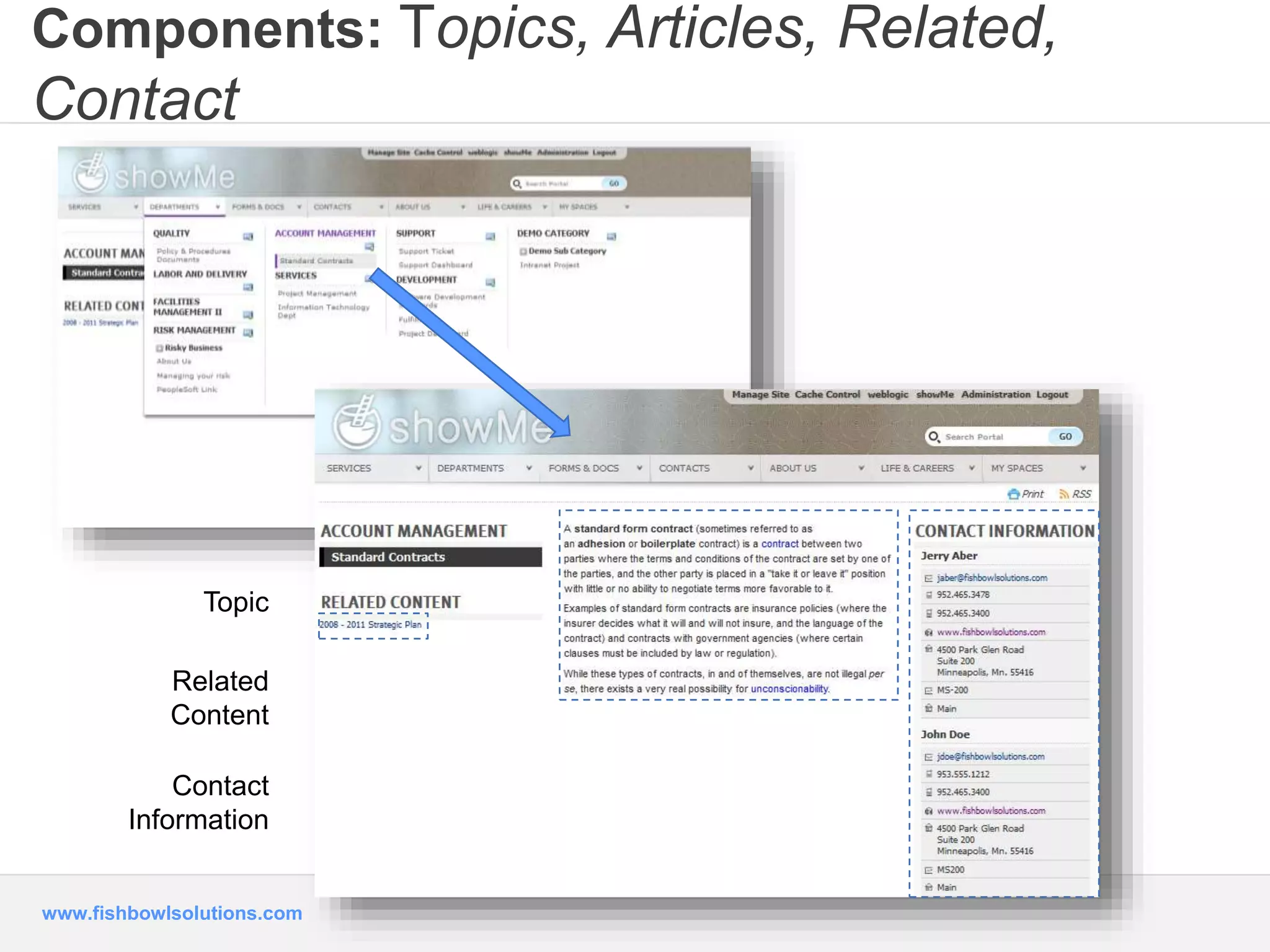 Components: Topics, Articles, Related, 
Contact 
Topic 
Related 
Content 
Contact 
Information 
www.fishbowlsolutions.com 
 