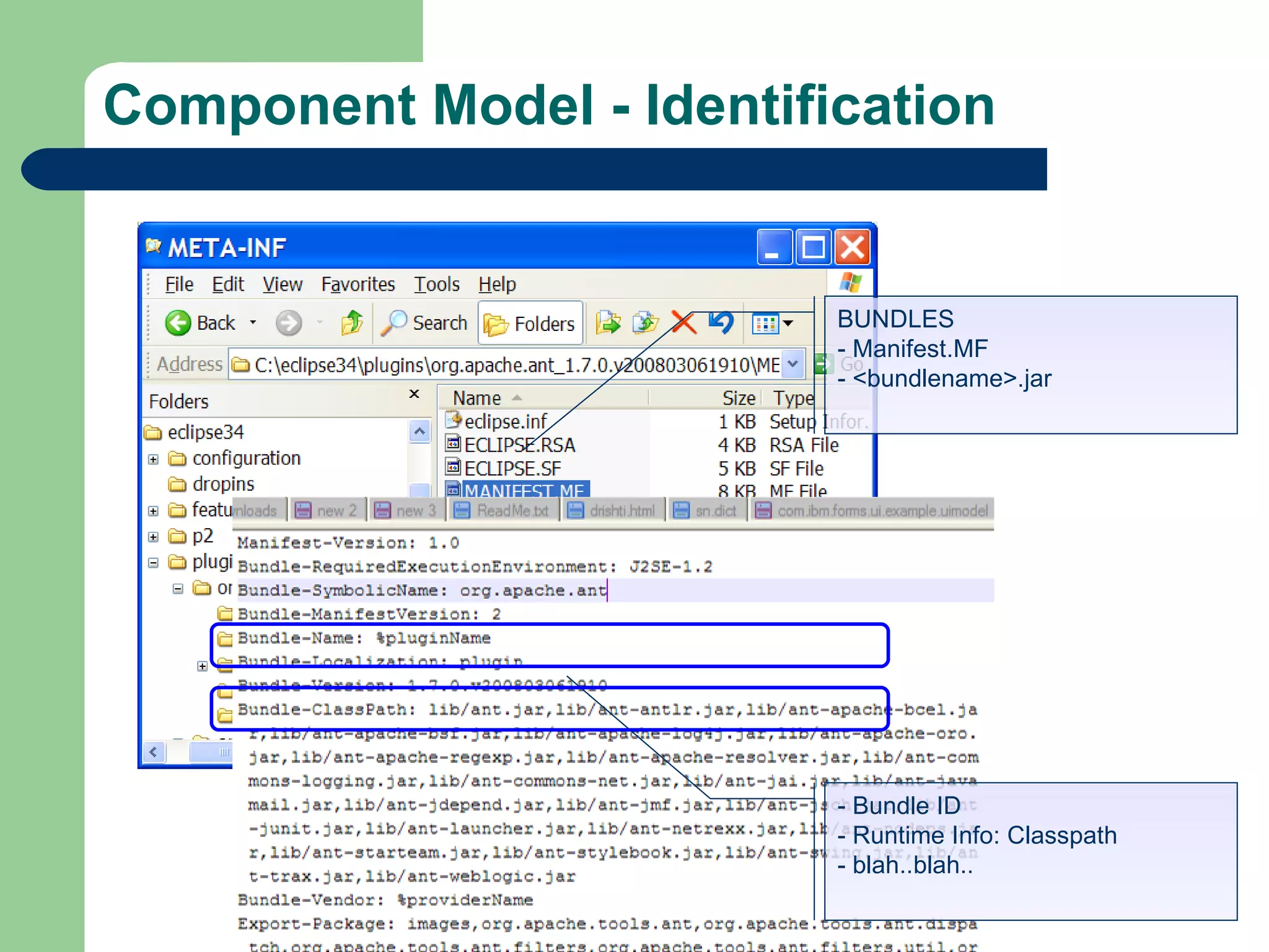 Component Model - Identification BUNDLES - Manifest.MF - <bundlename>.jar - Bundle ID - Runtime Info: Classpath - blah..blah.. 