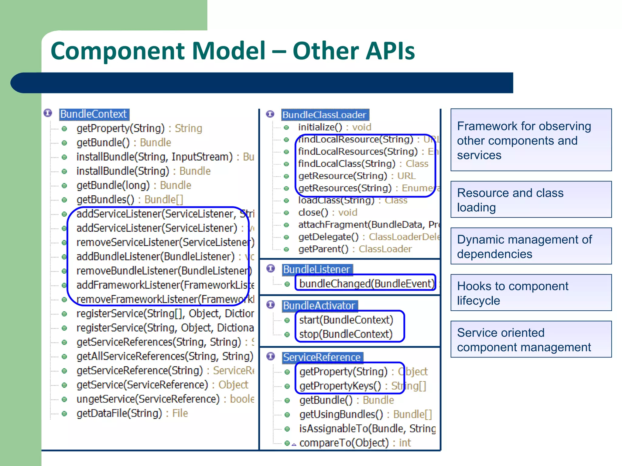 Component Model – Other APIs Framework for observing other components and services Resource and class loading Dynamic management of dependencies Hooks to component lifecycle  Service oriented component management 