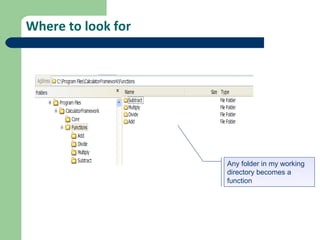 Where to look for Any folder in my working directory becomes a function 