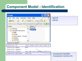 Component Model - Identification - add.cff - add.jar - Component Identifier - Component runtime info 