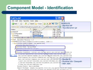 Component Model - Identification BUNDLES - Manifest.MF - <bundlename>.jar - Bundle ID - Runtime Info: Classpath - blah..blah.. 