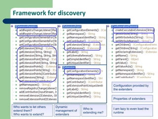 Framework for discovery Who wants to let others extend them?  Who wants to extend? Who is extending me? Configuration provided by the extenders Properties of extenders I am lazy to even load the runtime Dynamic management of extenders 