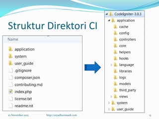 Struktur Direktori CI
22 November 2015 http://aryadharmaadi.com 13
 