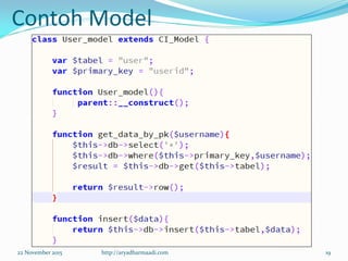 Contoh Model
22 November 2015 http://aryadharmaadi.com 19
 