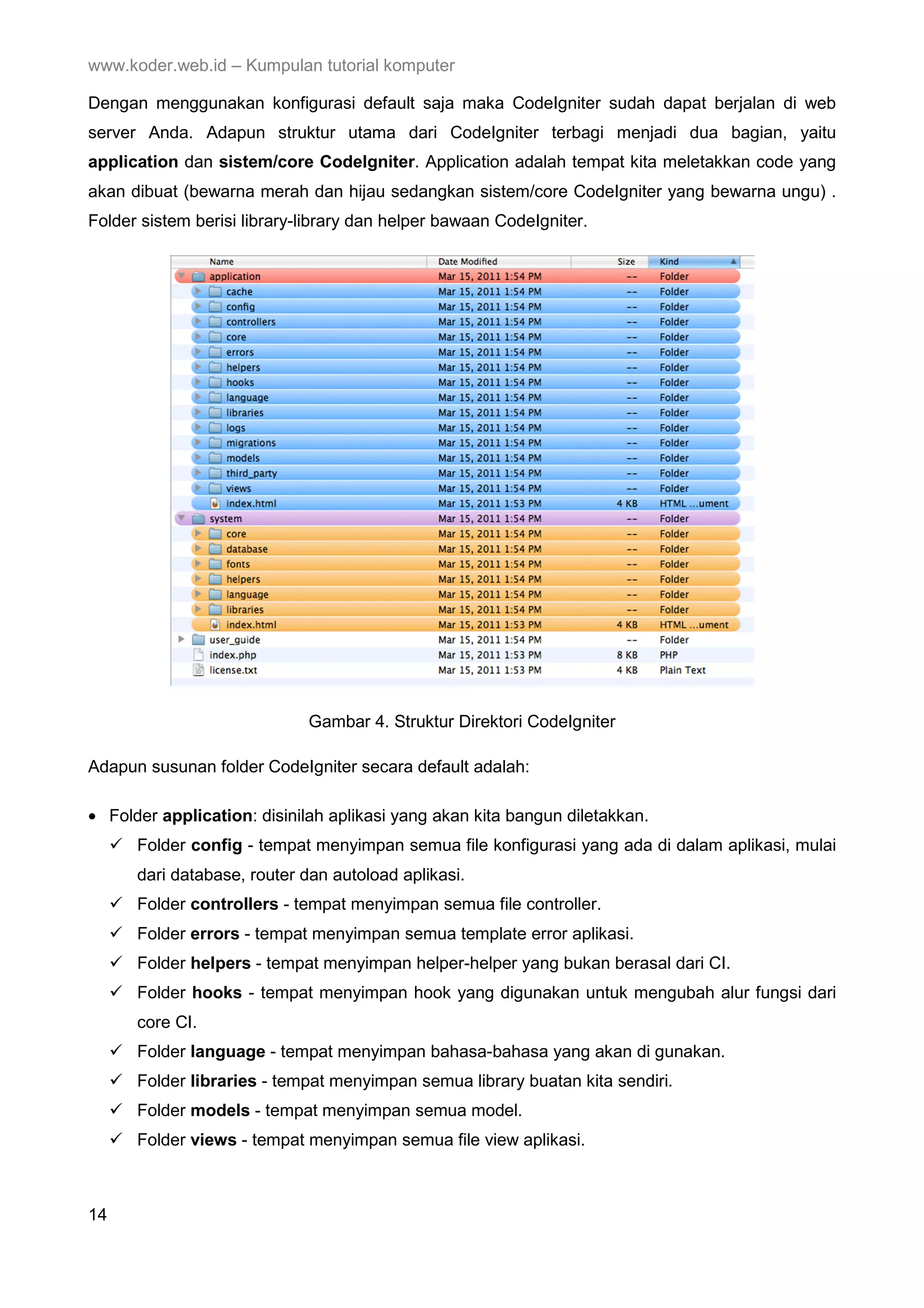 www.koder.web.id – Kumpulan tutorial komputer Dengan menggunakan konfigurasi default saja maka CodeIgniter sudah dapat berjalan di web server Anda. Adapun struktur utama dari CodeIgniter terbagi menjadi dua bagian, yaitu application dan sistem/core CodeIgniter. Application adalah tempat kita meletakkan code yang akan dibuat (bewarna merah dan hijau sedangkan sistem/core CodeIgniter yang bewarna ungu) . Folder sistem berisi library-library dan helper bawaan CodeIgniter. Gambar 4. Struktur Direktori CodeIgniter Adapun susunan folder CodeIgniter secara default adalah: • Folder application: disinilah aplikasi yang akan kita bangun diletakkan. Folder config - tempat menyimpan semua file konfigurasi yang ada di dalam aplikasi, mulai dari database, router dan autoload aplikasi. Folder controllers - tempat menyimpan semua file controller. Folder errors - tempat menyimpan semua template error aplikasi. Folder helpers - tempat menyimpan helper-helper yang bukan berasal dari CI. Folder hooks - tempat menyimpan hook yang digunakan untuk mengubah alur fungsi dari core CI. Folder language - tempat menyimpan bahasa-bahasa yang akan di gunakan. Folder libraries - tempat menyimpan semua library buatan kita sendiri. Folder models - tempat menyimpan semua model. Folder views - tempat menyimpan semua file view aplikasi. 14 