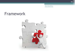 Framework Marco Paulo Ollivier - Framework Demoiselle 