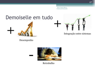 Demoiselle em tudo Marco Paulo Ollivier - Framework Demoiselle + - + Desempenho Integração entre sistemas Retrabalho 