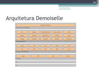 Arquitetura Demoiselle Marco Paulo Ollivier - Framework Demoiselle 