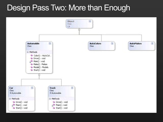 Framework Design Theater The Main Character:Bright young developerThe Setting:Her first big projectThe Setup:Create a class that models a carActions required: Start and Drive