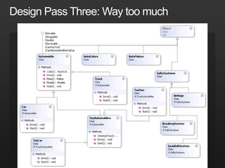 Design Pass One: Meets Requirements   Pass one: meets requirements