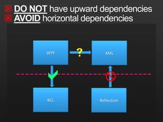 Type Dependency ManagementCareful dependency management is the necessary ingredient to successful evolution of frameworks. Without it, frameworks quickly deteriorate and are forced out of relevance prematurely.