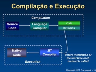 Microsoft .NET Framework - 16
MSIL
Compilação e Execução
Source
Code
Language
Compiler
Compilation
Before installation or
the first time each
method is called
Execution
JIT
Compiler
Native
Code
Code
Metadata
 