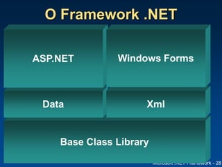 Microsoft .NET Framework - 28
Base Class Library
Data Xml
ASP.NET Windows Forms
O Framework .NET
 