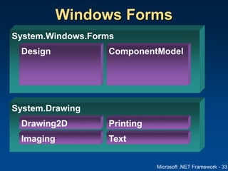 Microsoft .NET Framework - 33
Windows Forms
System.Drawing
Drawing2D
Imaging
Printing
Text
System.Windows.Forms
Design ComponentModel
 
