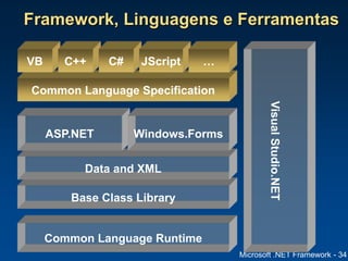 Microsoft .NET Framework - 34
Framework, Linguagens e Ferramentas
Base Class Library
Common Language Specification
Common Language Runtime
Data and XML
VB C++ C#
Visual
Studio.NET
JScript …
ASP.NET Windows.Forms
 
