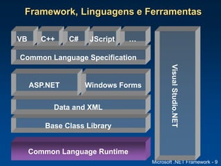 Microsoft .NET Framework - 9
Framework, Linguagens e Ferramentas
Base Class Library
Common Language Specification
Common Language Runtime
Data and XML
VB C++ C#
Visual
Studio.NET
JScript …
ASP.NET Windows Forms
 