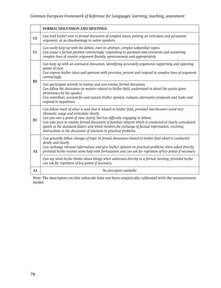 FORMAL DISCUSSION AND MEETINGS
C2
Can hold his/her own in formal discussion of complex issues, putting an articulate and persuasive
argument, at no disadvantage to native speakers.
Can easily keep up with the debate, even on abstract, complex unfamiliar topics.
C1 Can argue a formal position convincingly, responding to questions and comments and answering
complex lines of counter argument ﬂuently, spontaneously and appropriately.
Can keep up with an animated discussion, identifying accurately arguments supporting and opposing
points of view.
Can express his/her ideas and opinions with precision, present and respond to complex lines of argument
convincingly.
B2
Can participate actively in routine and non-routine formal discussion.
Can follow the discussion on matters related to his/her ﬁeld, understand in detail the points given
prominence by the speaker.
Can contribute, account for and sustain his/her opinion, evaluate alternative proposals and make and
respond to hypotheses.
Can follow much of what is said that is related to his/her ﬁeld, provided interlocutors avoid very
idiomatic usage and articulate clearly.
Can put over a point of view clearly, but has difﬁculty engaging in debate.
B1
Can take part in routine formal discussion of familiar subjects which is conducted in clearly articulated
speech in the standard dialect and which involves the exchange of factual information, receiving
instructions or the discussion of solutions to practical problems.
Can generally follow changes of topic in formal discussion related to his/her ﬁeld which is conducted
slowly and clearly.
A2
Can exchange relevant information and give his/her opinion on practical problems when asked directly,
provided he/she receives some help with formulation and can ask for repetition of key points if necessary.
Can say what he/she thinks about things when addressed directly in a formal meeting, provided he/she
can ask for repetition of key points if necessary.
A1 No descriptor available
Note: The descriptors on this sub-scale have not been empirically calibrated with the measurement
model.
Common European Framework of Reference for Languages: learning, teaching, assessment
78
 