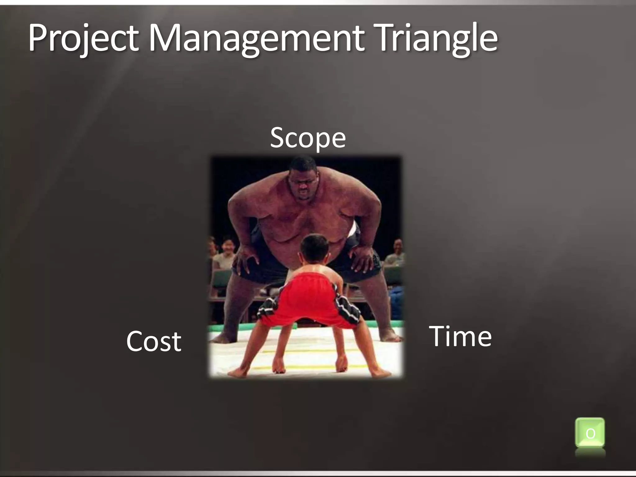 Project Management TriangleScopeTimeCostO