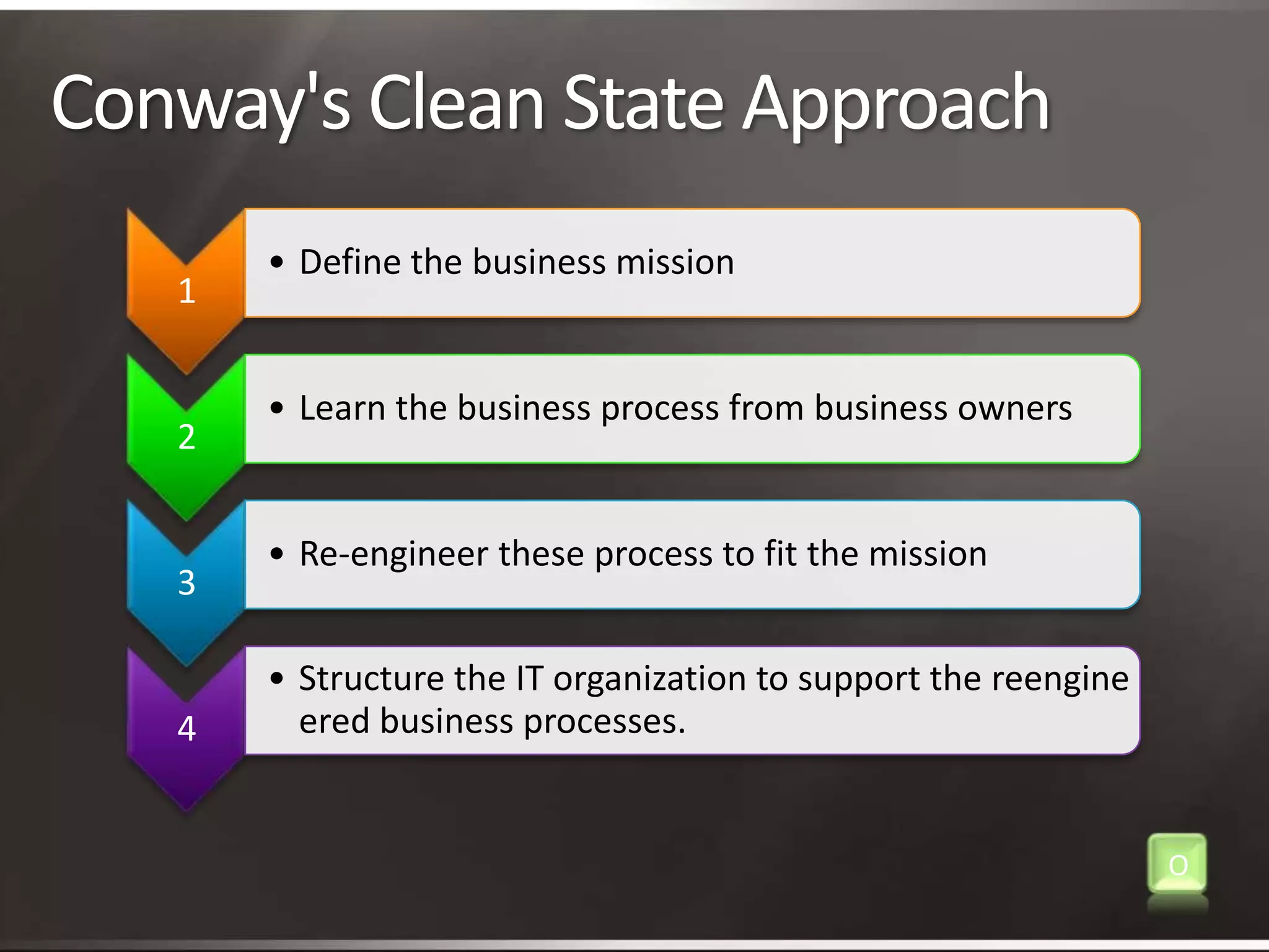 Conway's Clean State ApproachO