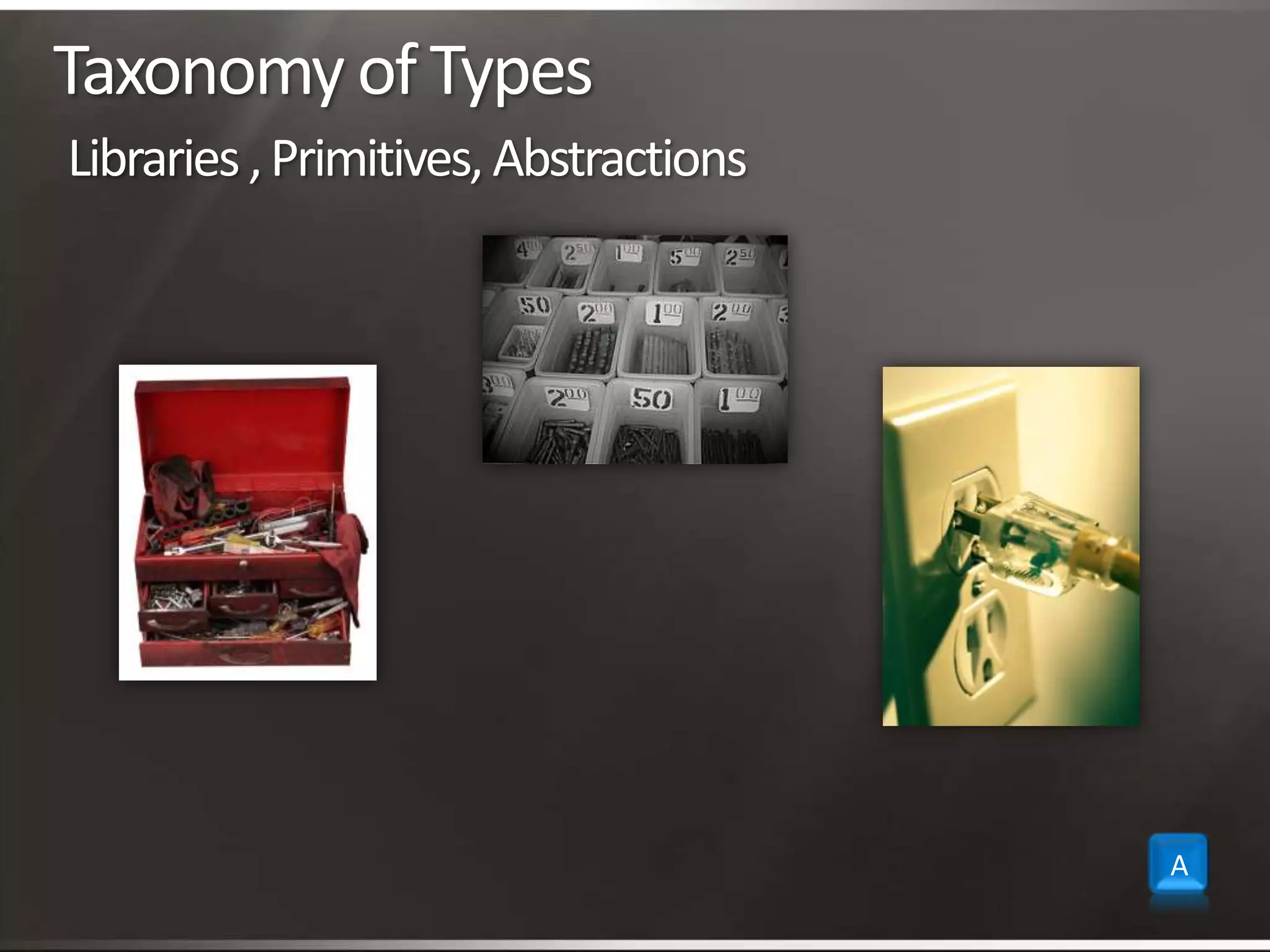 Taxonomy of TypesLibraries , Primitives, AbstractionsA