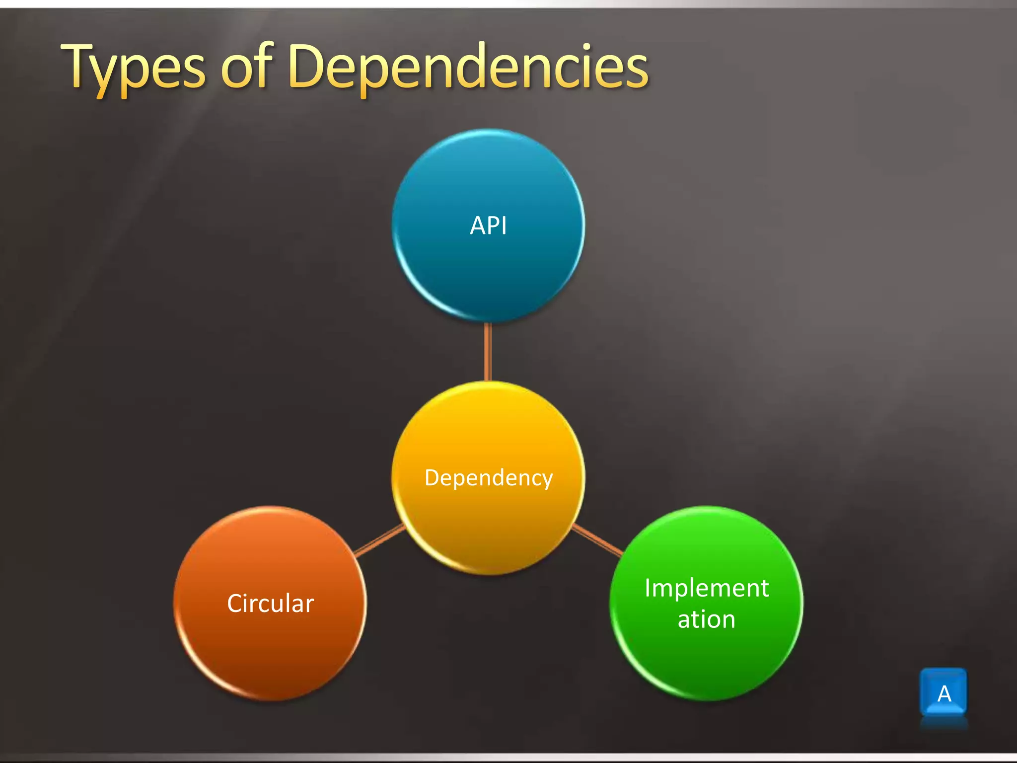 Types of DependenciesA